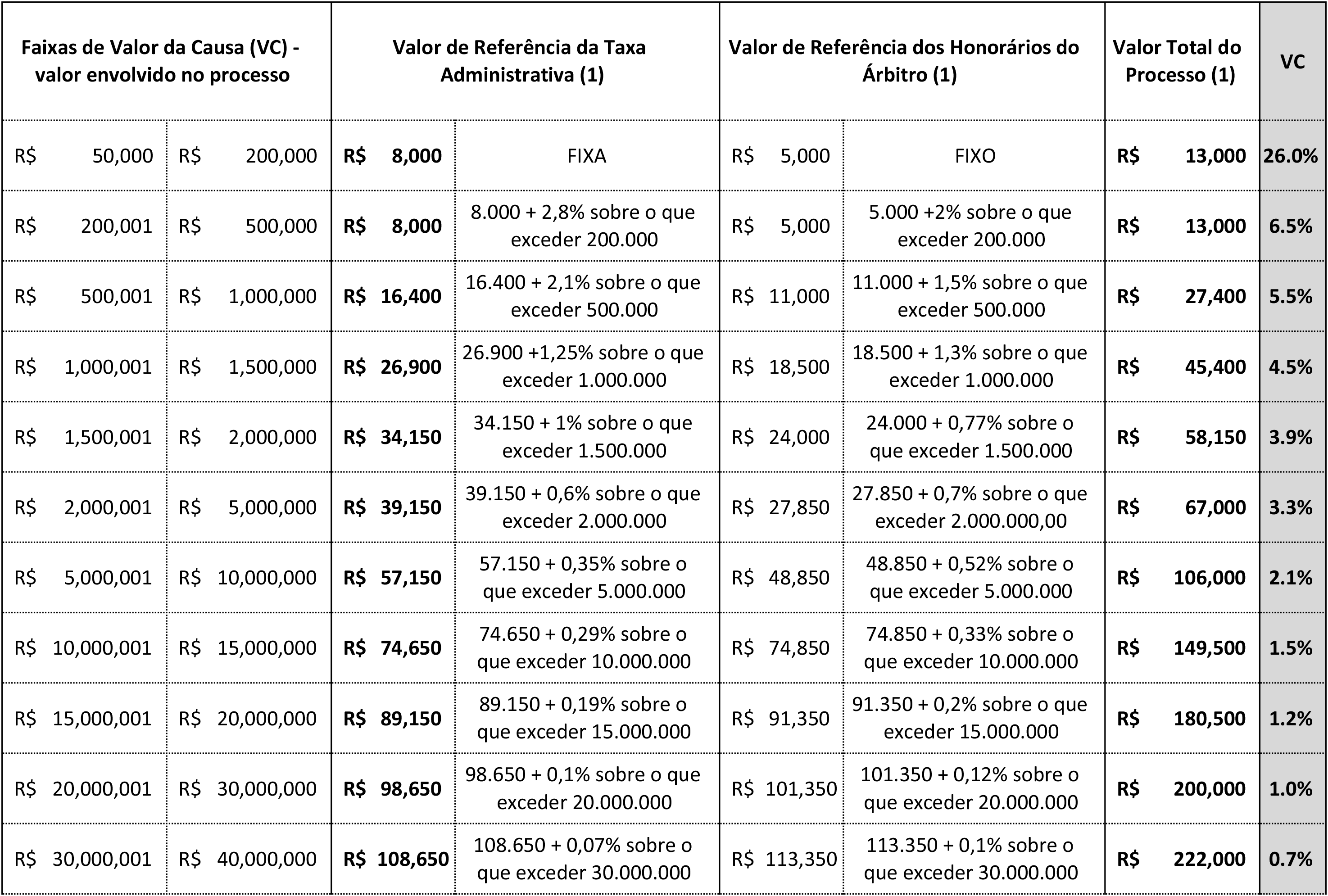 Tabela custas arbitragem - consensu