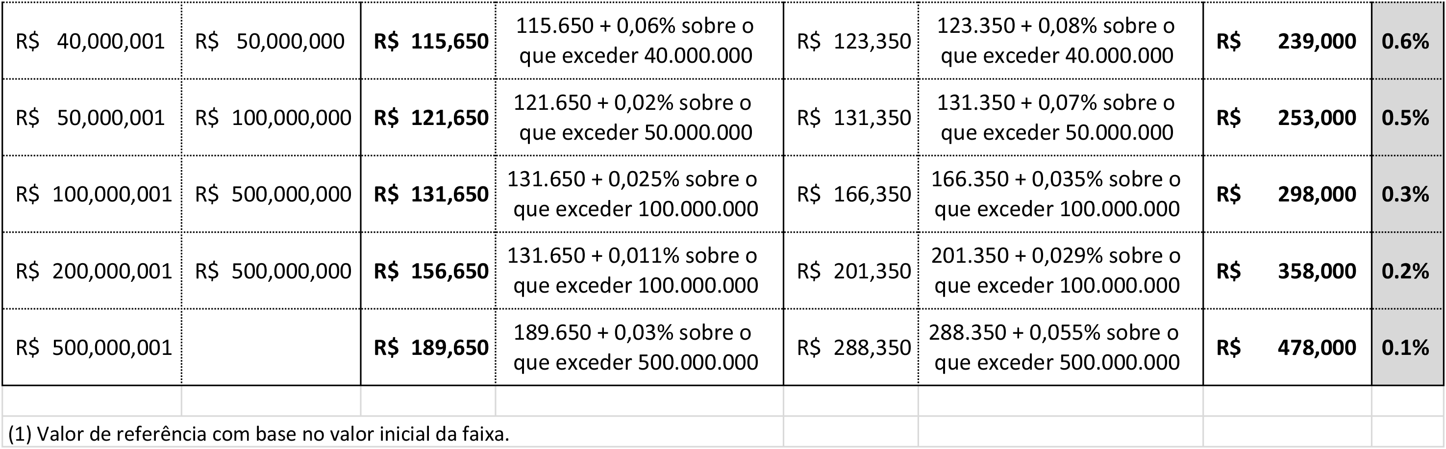 Tabela custas arbitragem - consensu